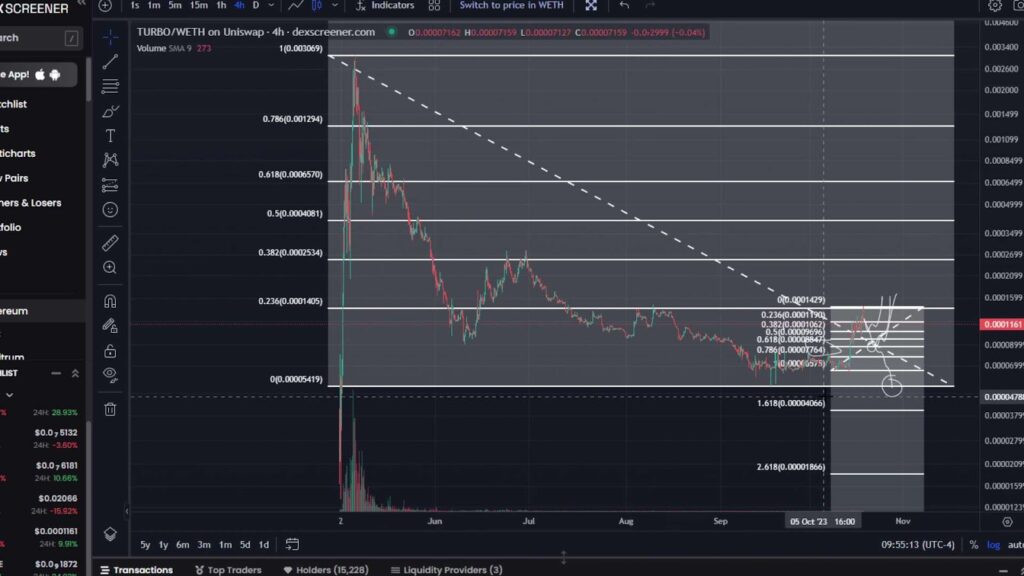 Turbo token price prediction and technical analysis